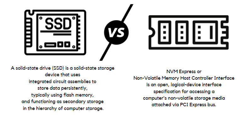 nvme-vs-ssd-how-they-differ-in-performace-speed-and-price